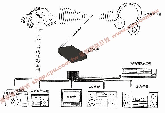 商品說明