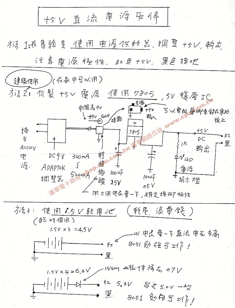 商品說明