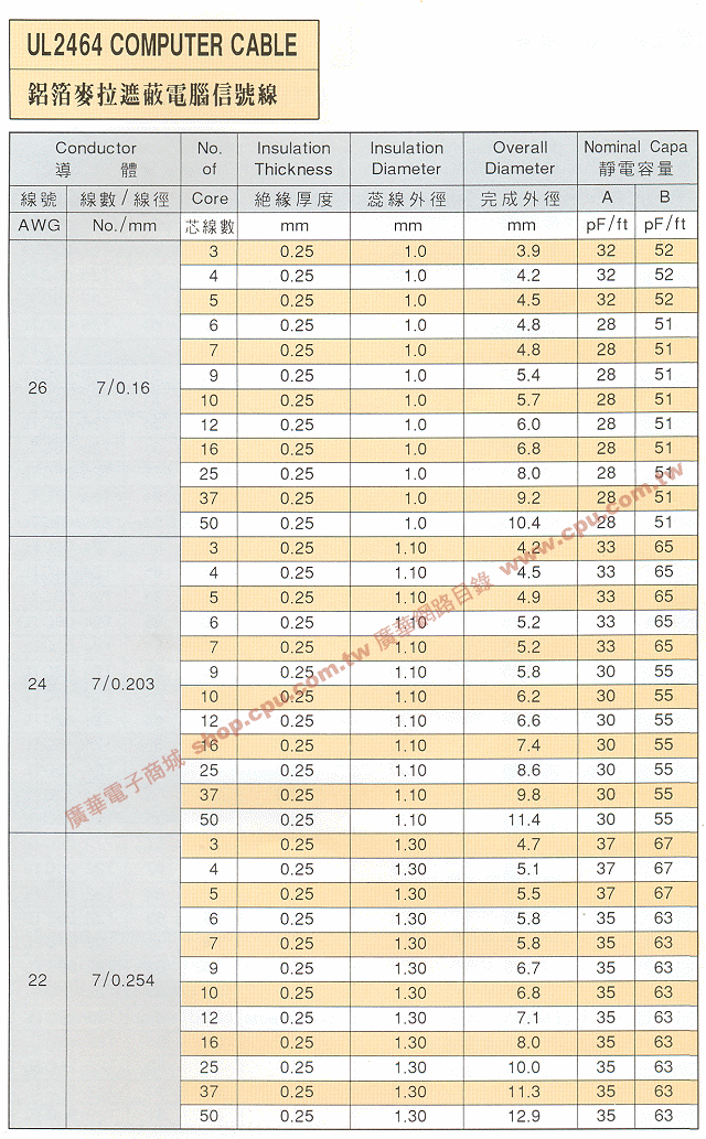 商品說明