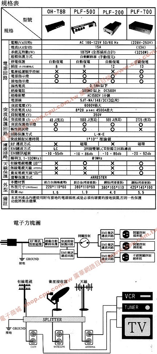 商品說明