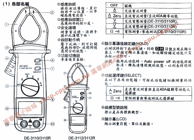 商品說明