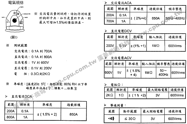 商品說明