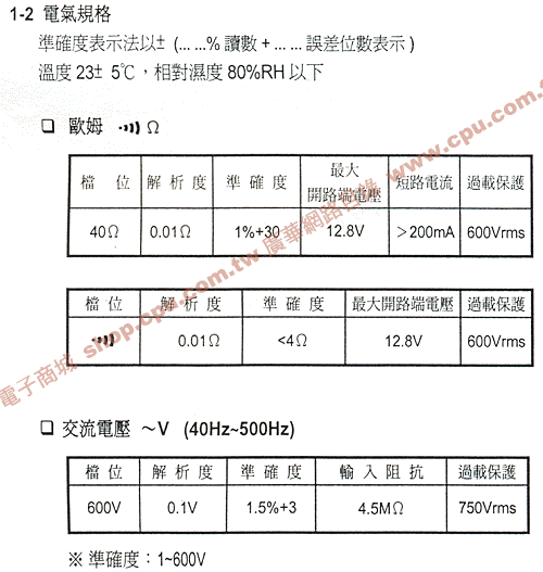 商品說明