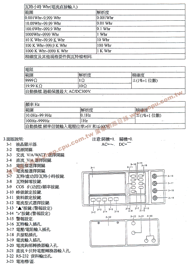 商品說明