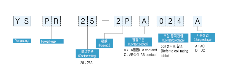 商品說明