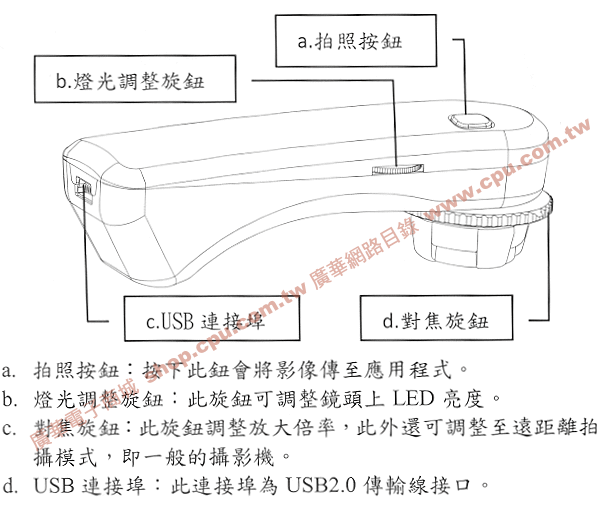 商品說明