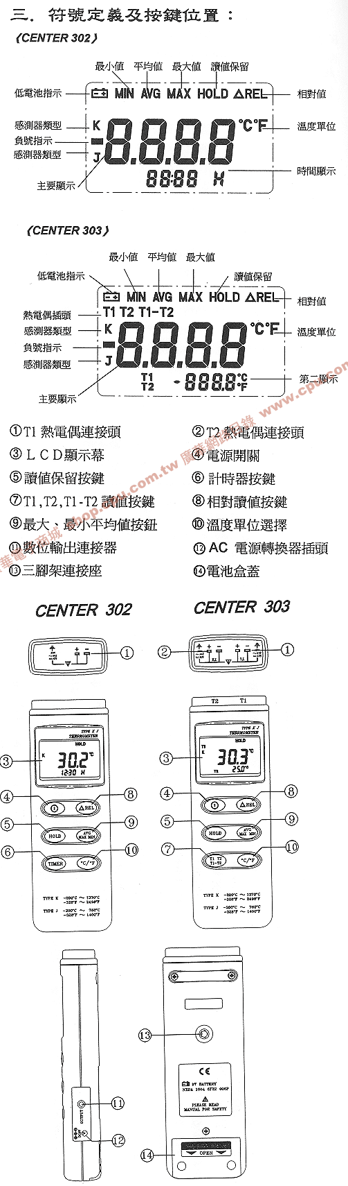 商品說明