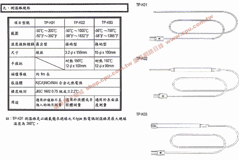 商品說明