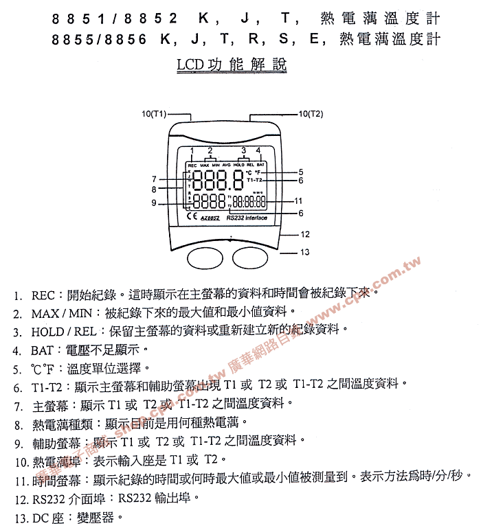 商品說明