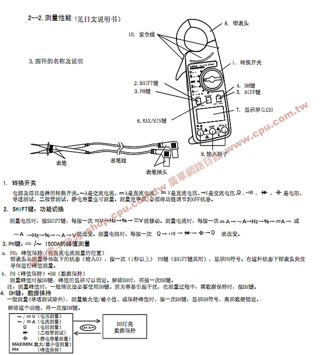 商品說明