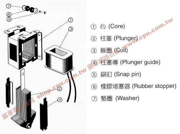 商品說明