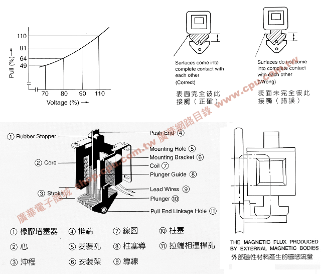 商品說明