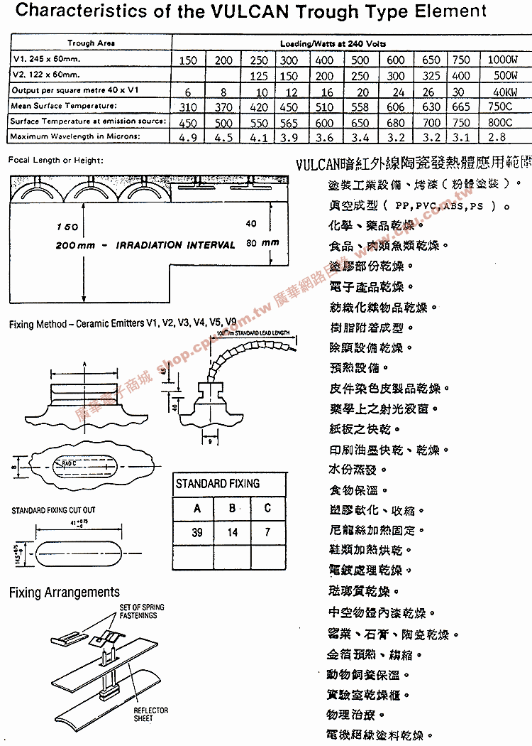 商品說明