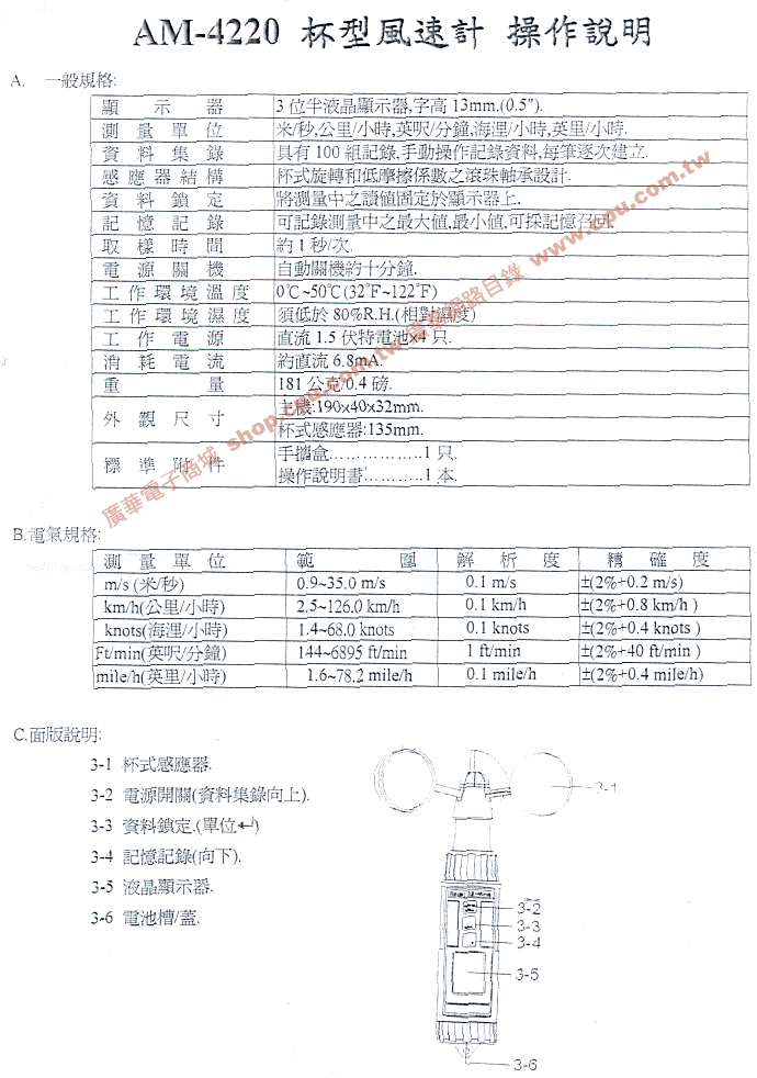 商品說明