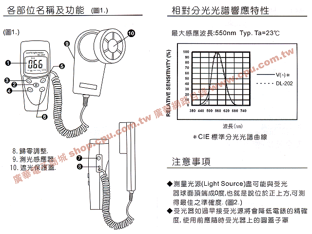 商品說明