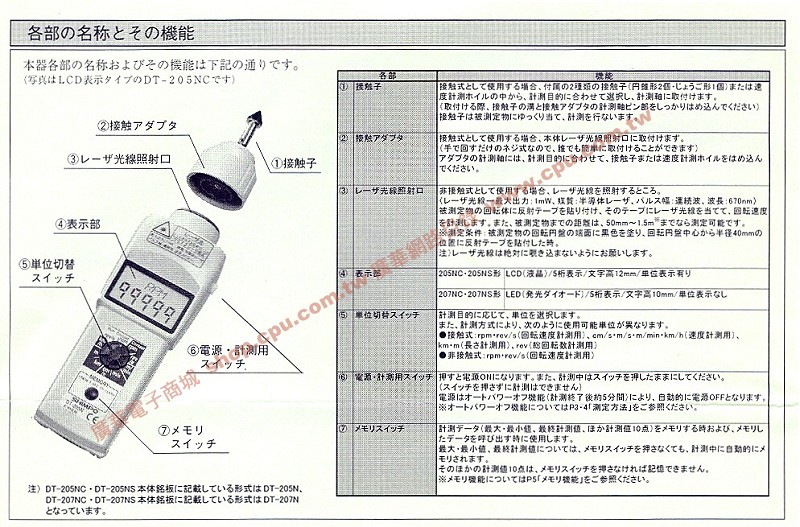 商品說明