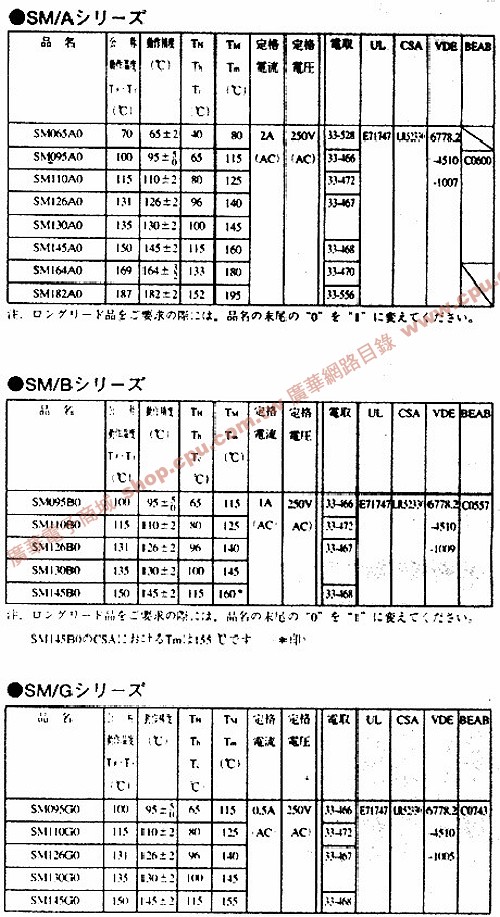 商品說明