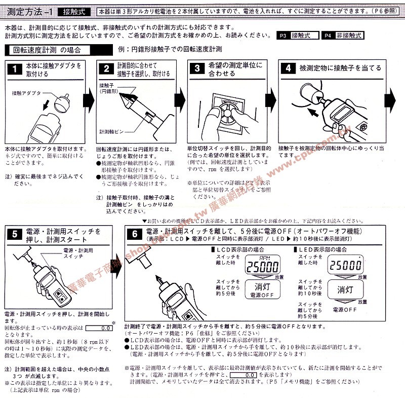 商品說明