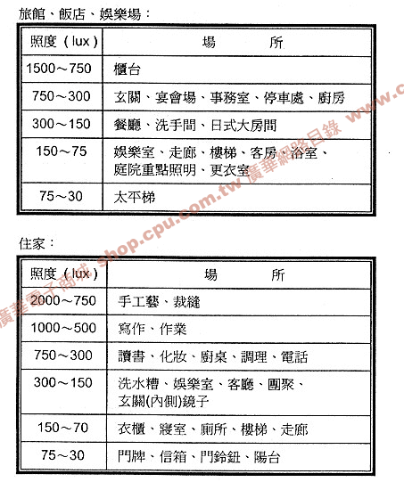 商品說明