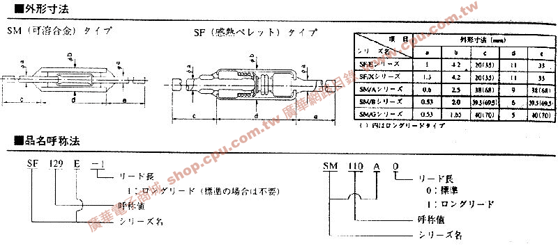 商品說明