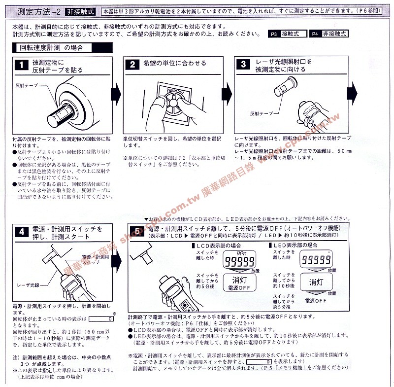 商品說明