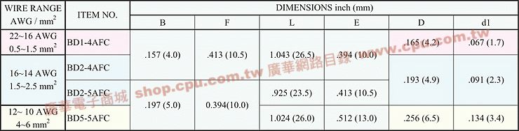 商品說明