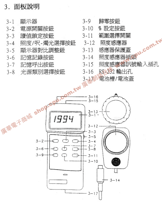 商品說明