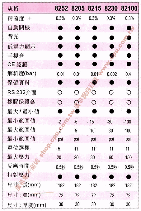 商品說明