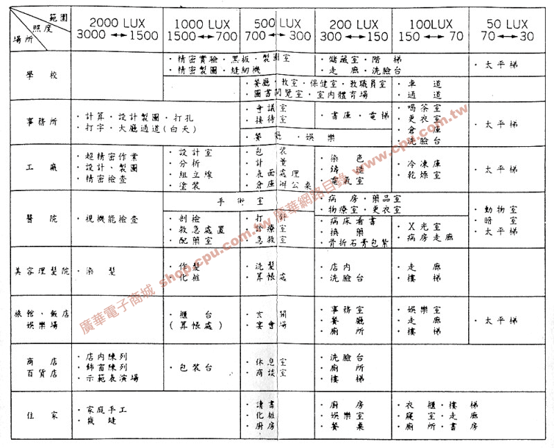 商品說明