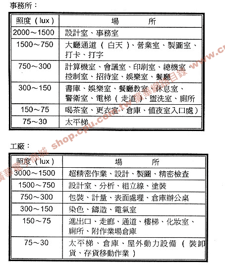 商品說明