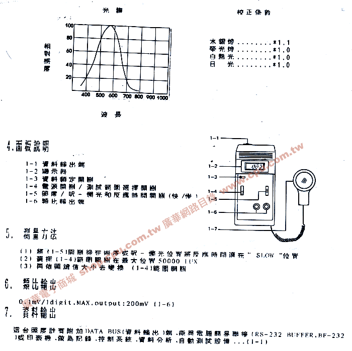 商品說明