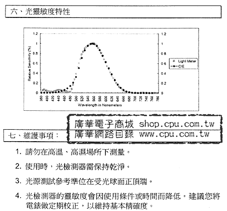 商品說明