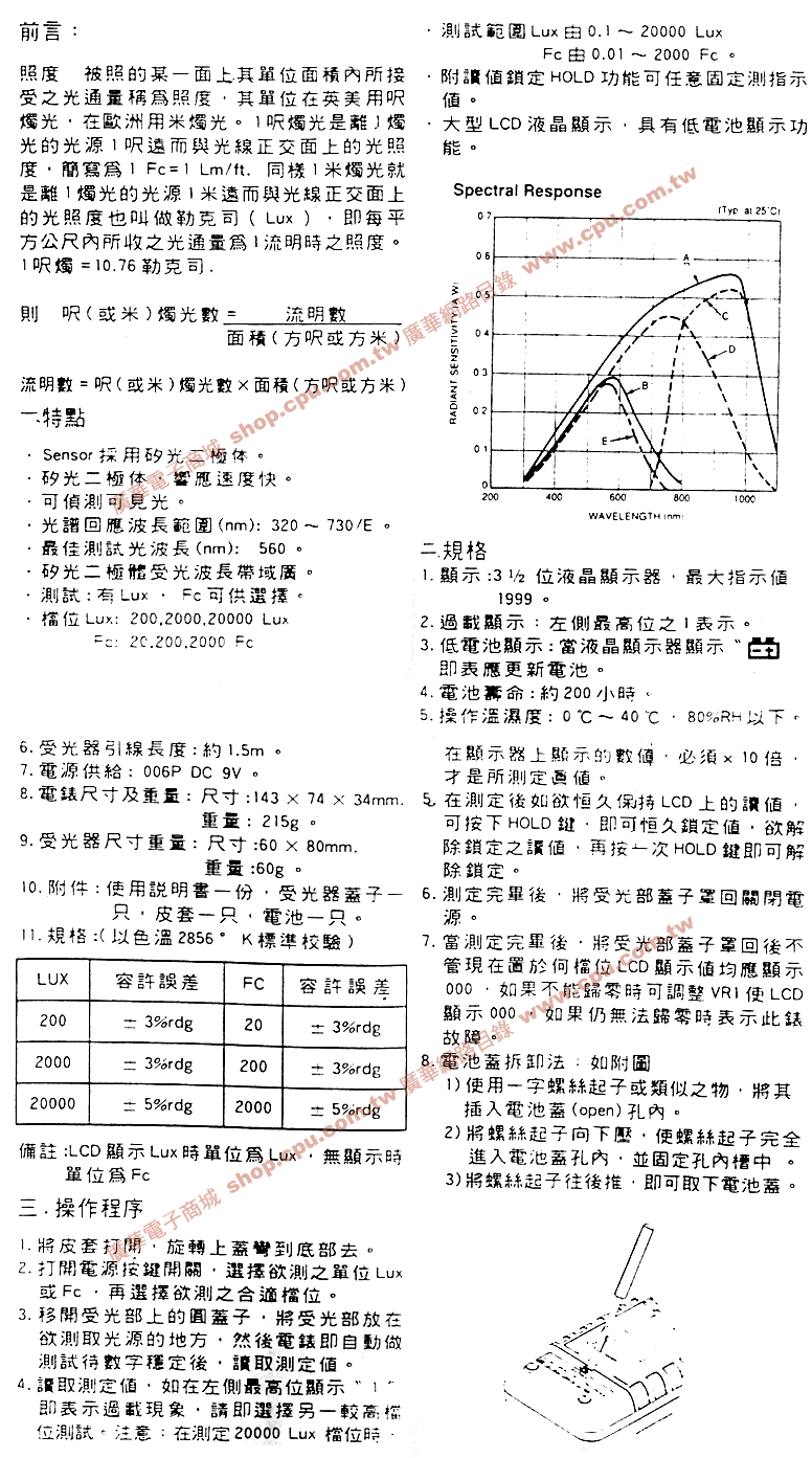 商品說明