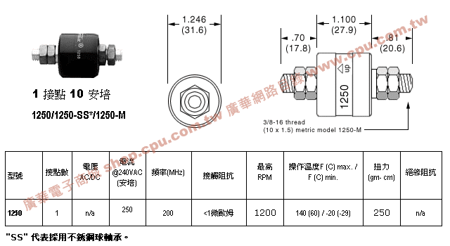 商品說明