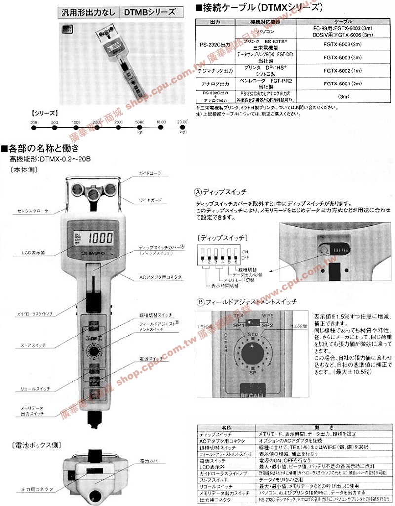 商品說明