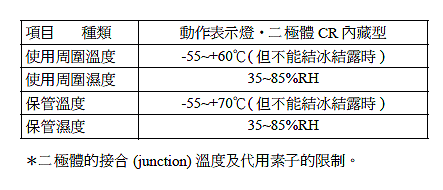 商品說明