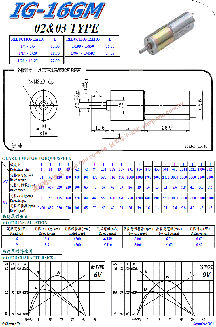 商品說明