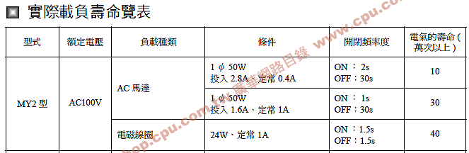 商品說明