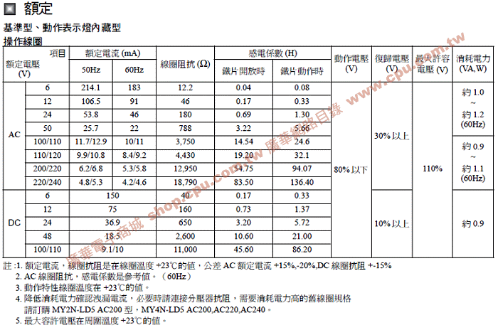 商品說明