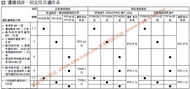 商品說明