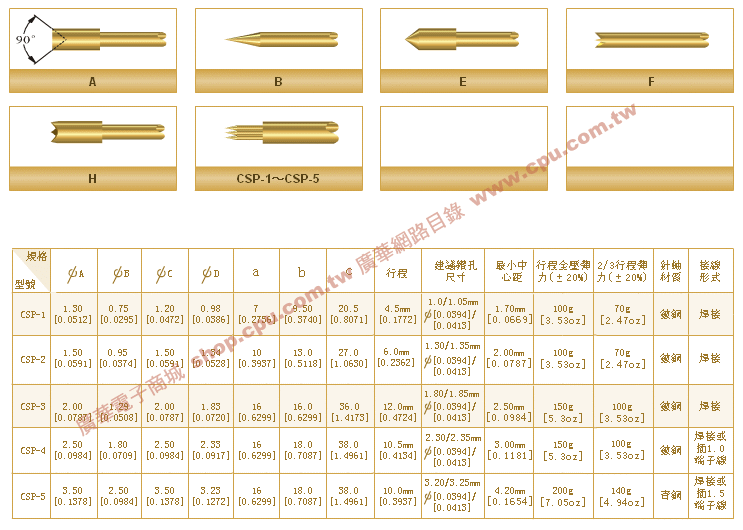 商品說明