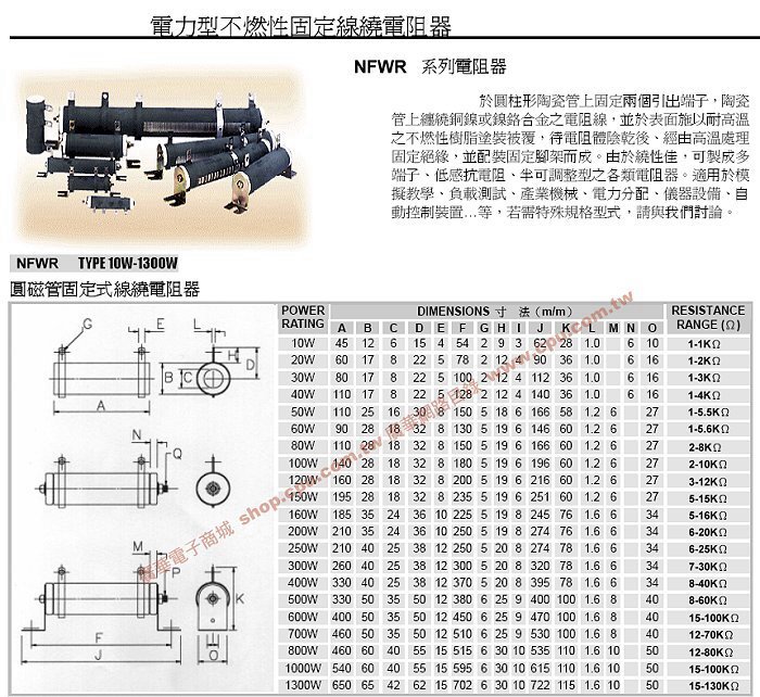 商品說明