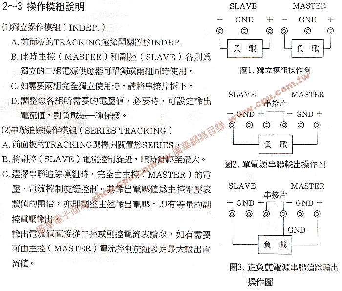 商品說明