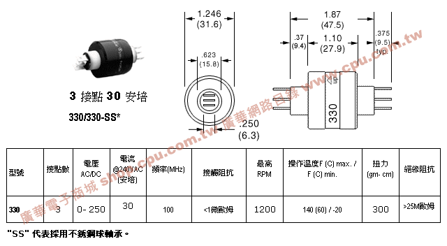 商品說明