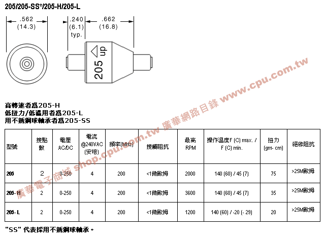 商品說明