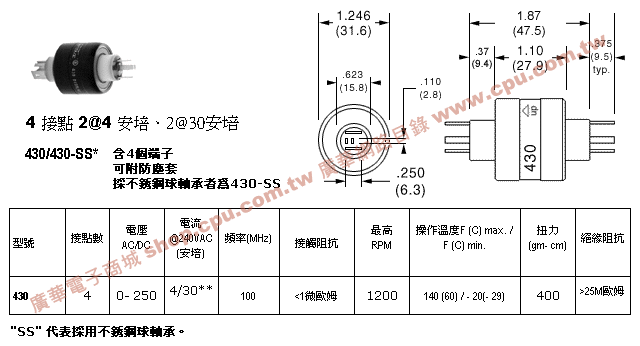 商品說明