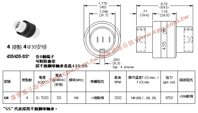 商品說明