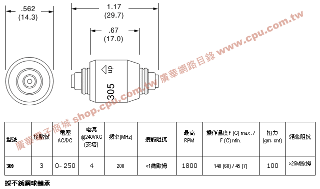 商品說明