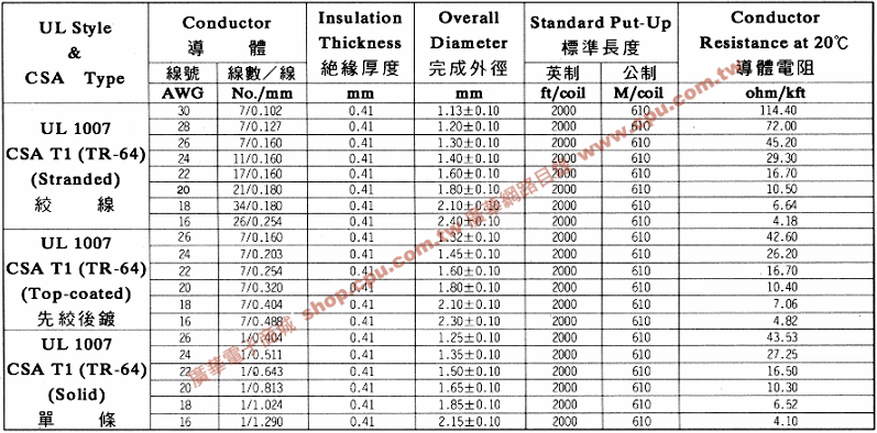 商品說明