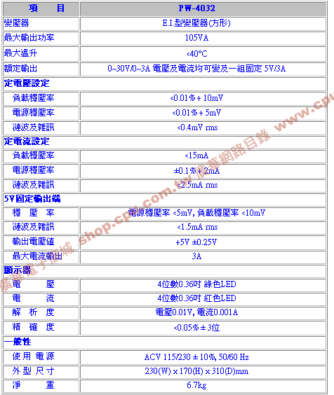 商品說明